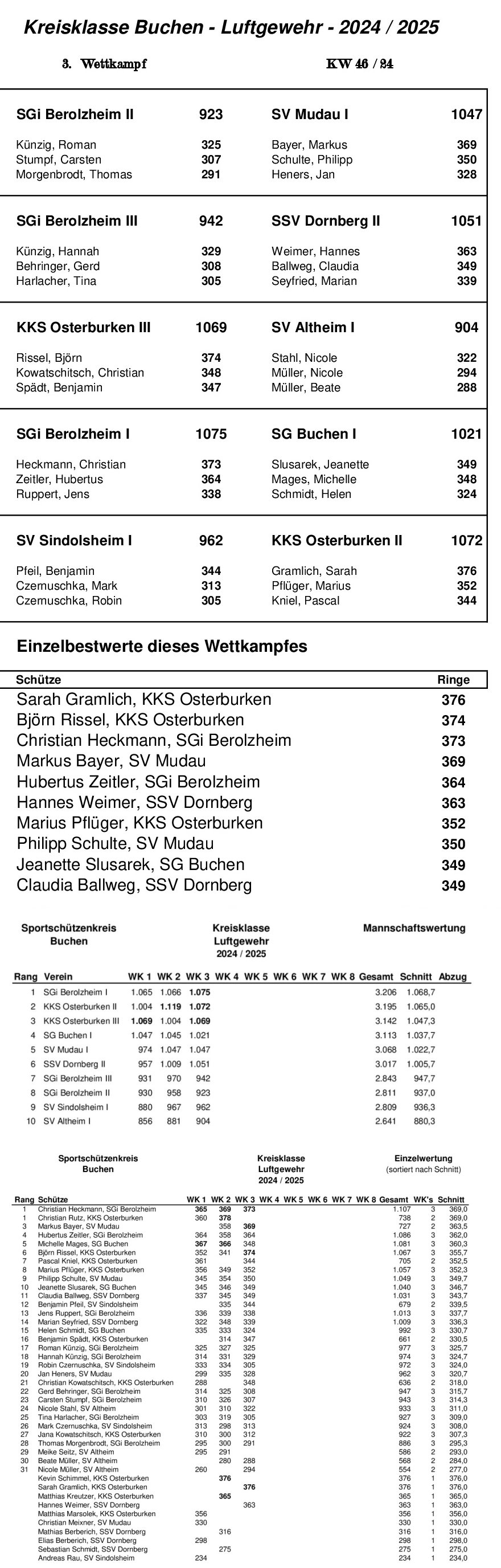 RWK Kreiskl 2025